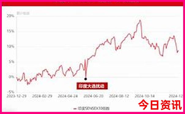 王屋山风景区旅游攻略